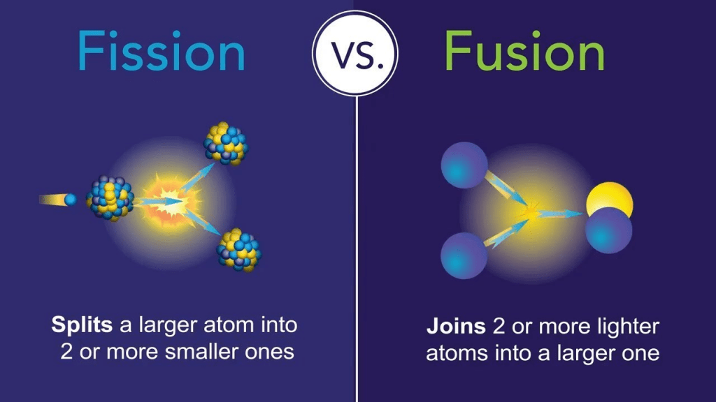 fission versus fusion