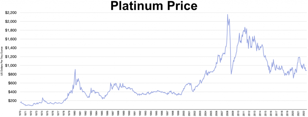 platinum price