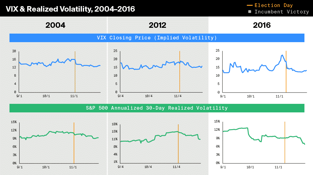 vix realized volatility