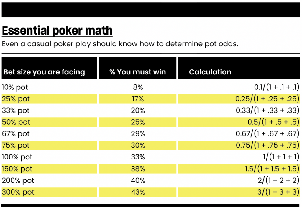 essential poker math