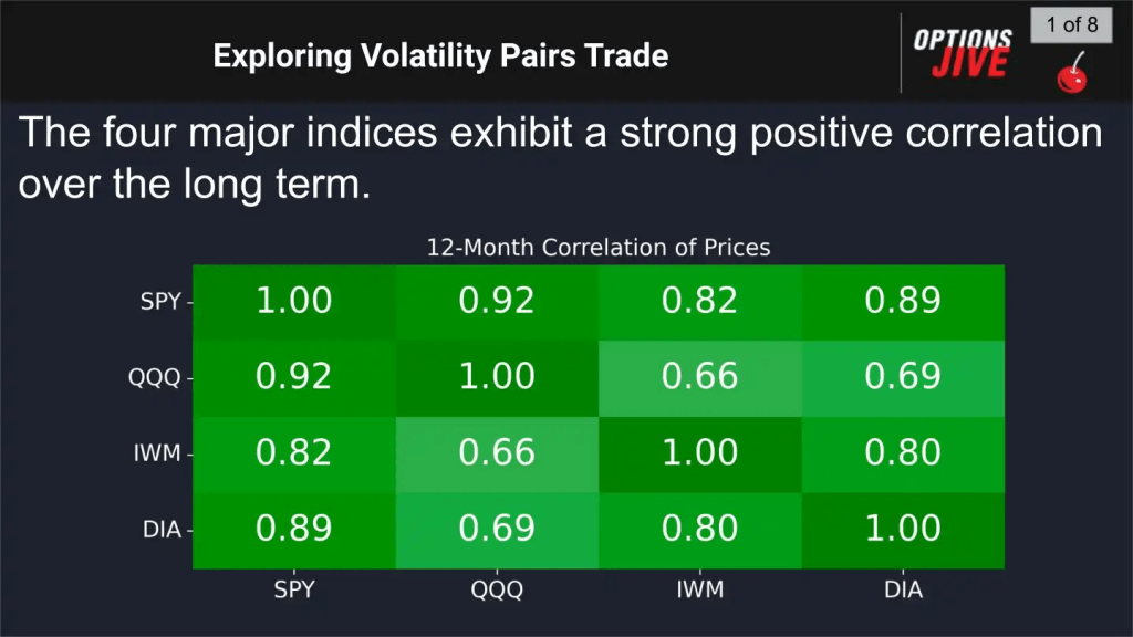 exploring volatility pairs trade