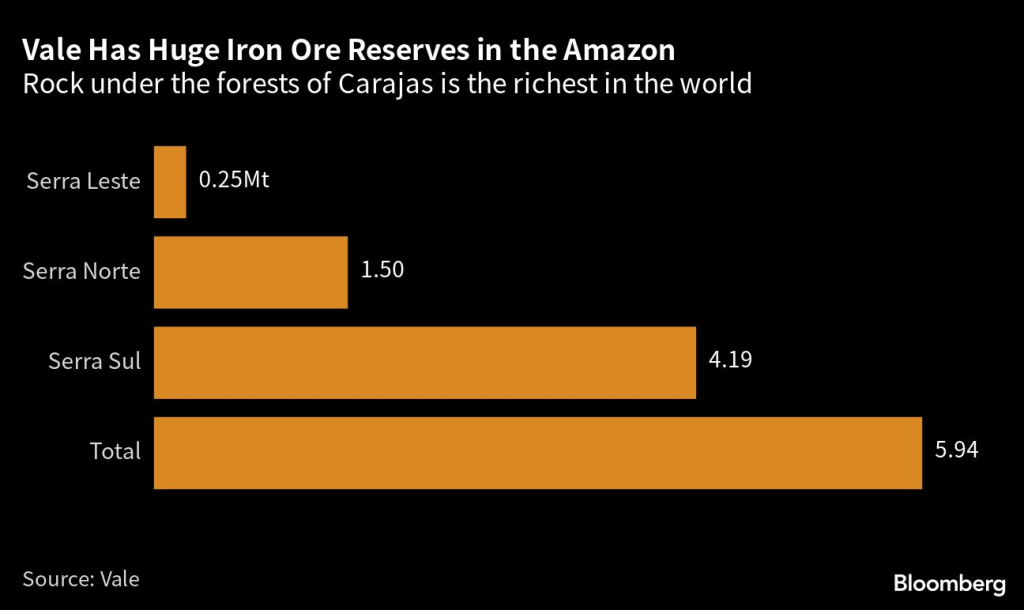 iron ore reserves 