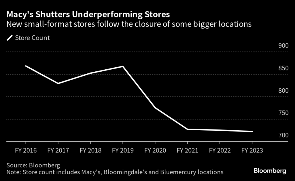 macy's shutters underperforming stores