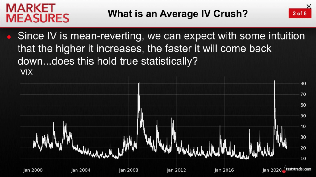 what is an average IV crush?