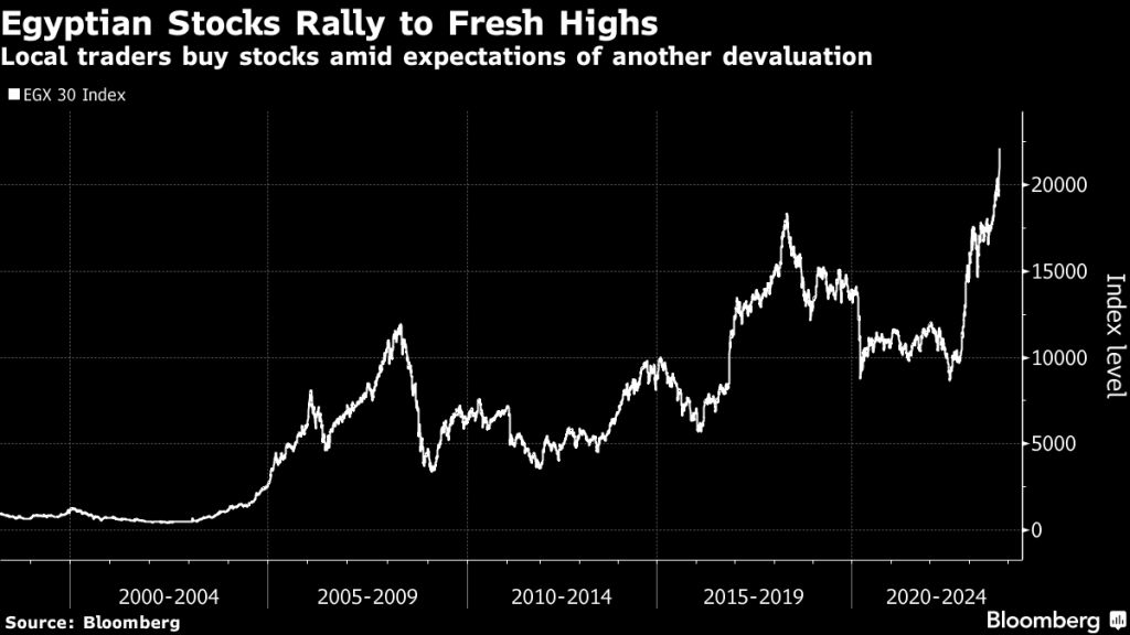 Egyptian Stocks Rally to Fresh Highs