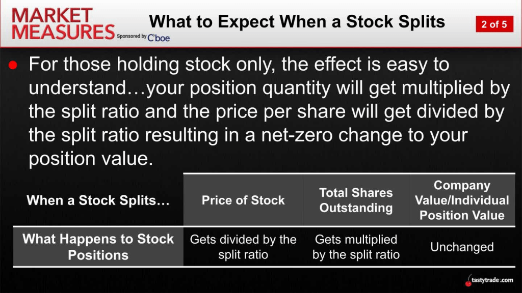 What to Expect When a Stock Splits