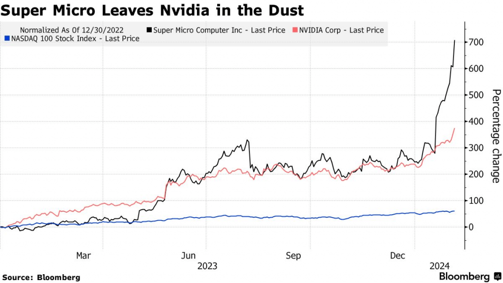 super micro leaves Nvidia in the Dust