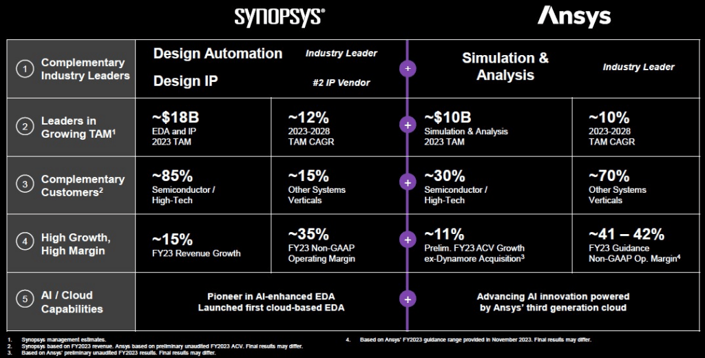 combined Synopsys-ANSYS entity potential
