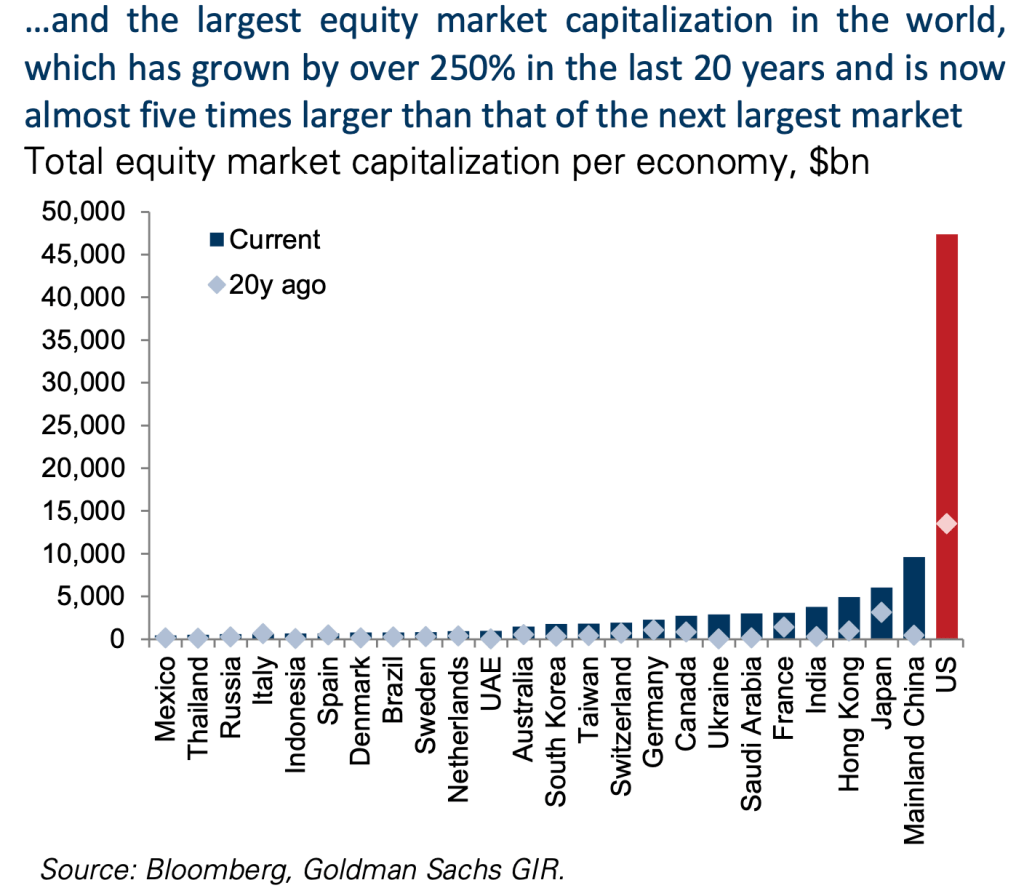 market capitalization of the entire U.S. equity market 