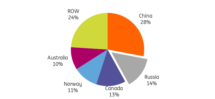 Russia is a key global producer of class 1 nickel