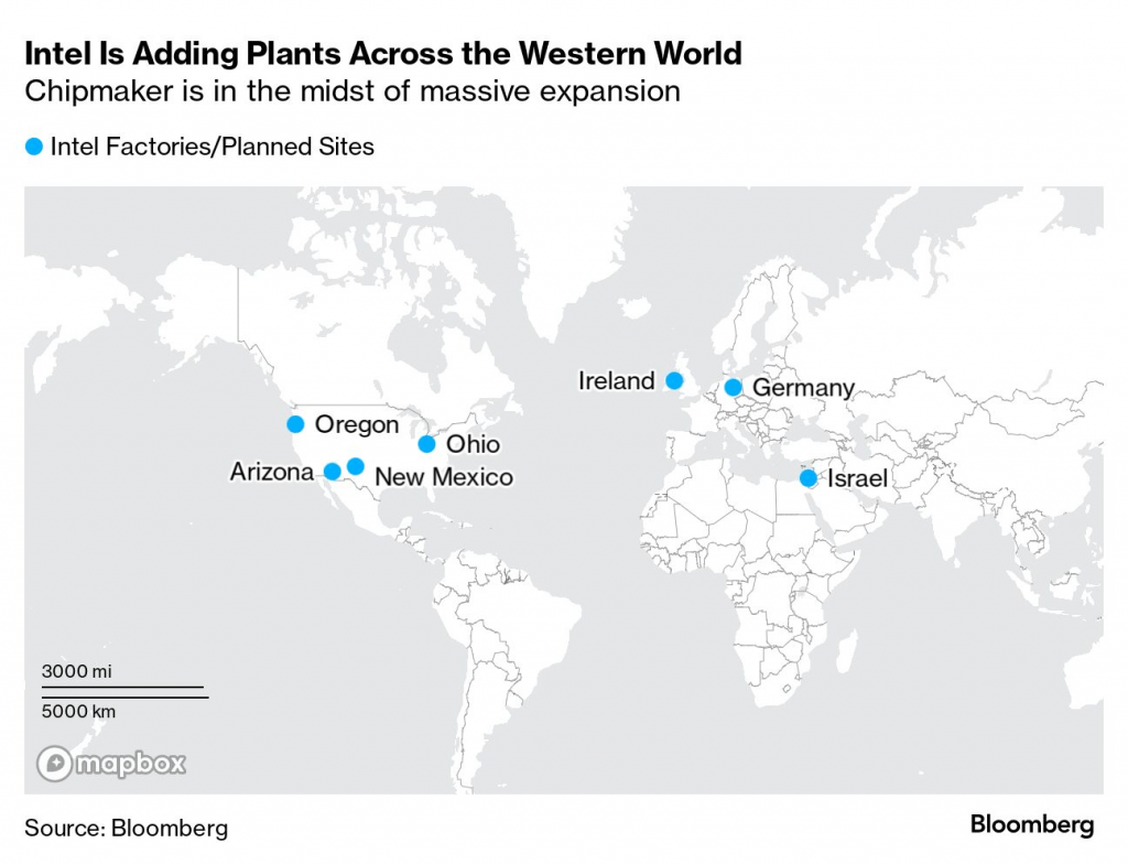 Intel Is Adding Plants Across the Western World