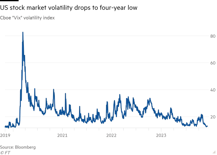 US stock market volatility
