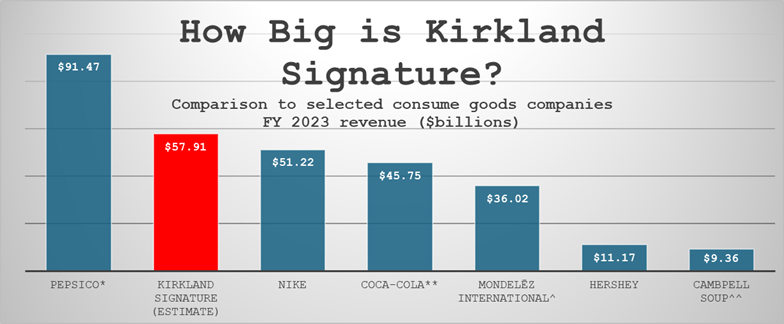 How big is Kirkland Signature?