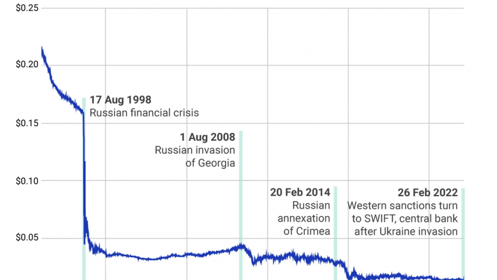 currency crises