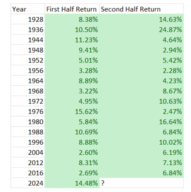 returns