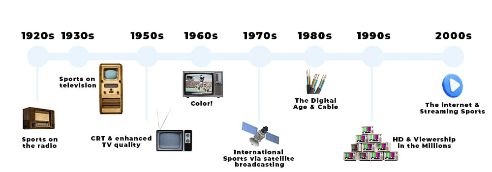 NFL viewership history